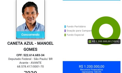 Enquanto alguns contam moedas, Caneta Azul recebe R$ 1,2 milhão para campanha do fundo eleitoral
